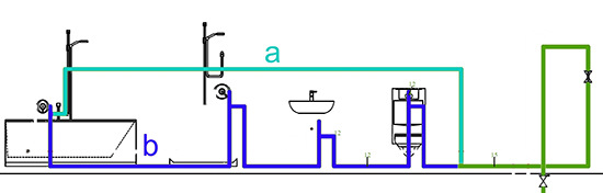 Die Großaufnahme des Rings mit den beiden unterschiedlichen Zuflüssen als a) und b) gekennzeichnet