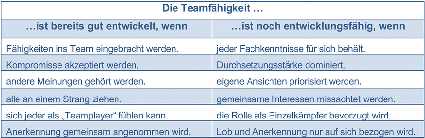 Denkanstöße zur Teamarbeit