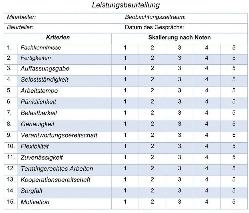 Leistungsbeurteilung - Mo﻿nteur Unter Der Lupe