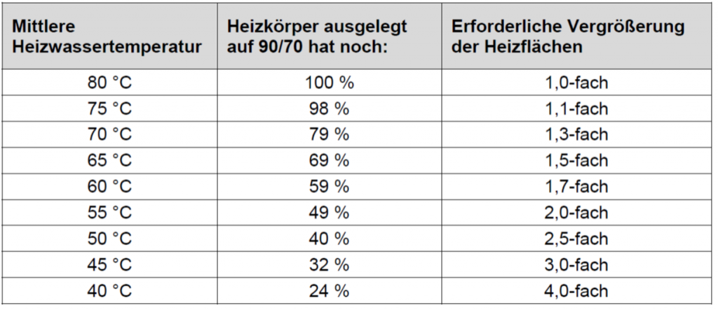 Erklär Mal: Systemtemperatur