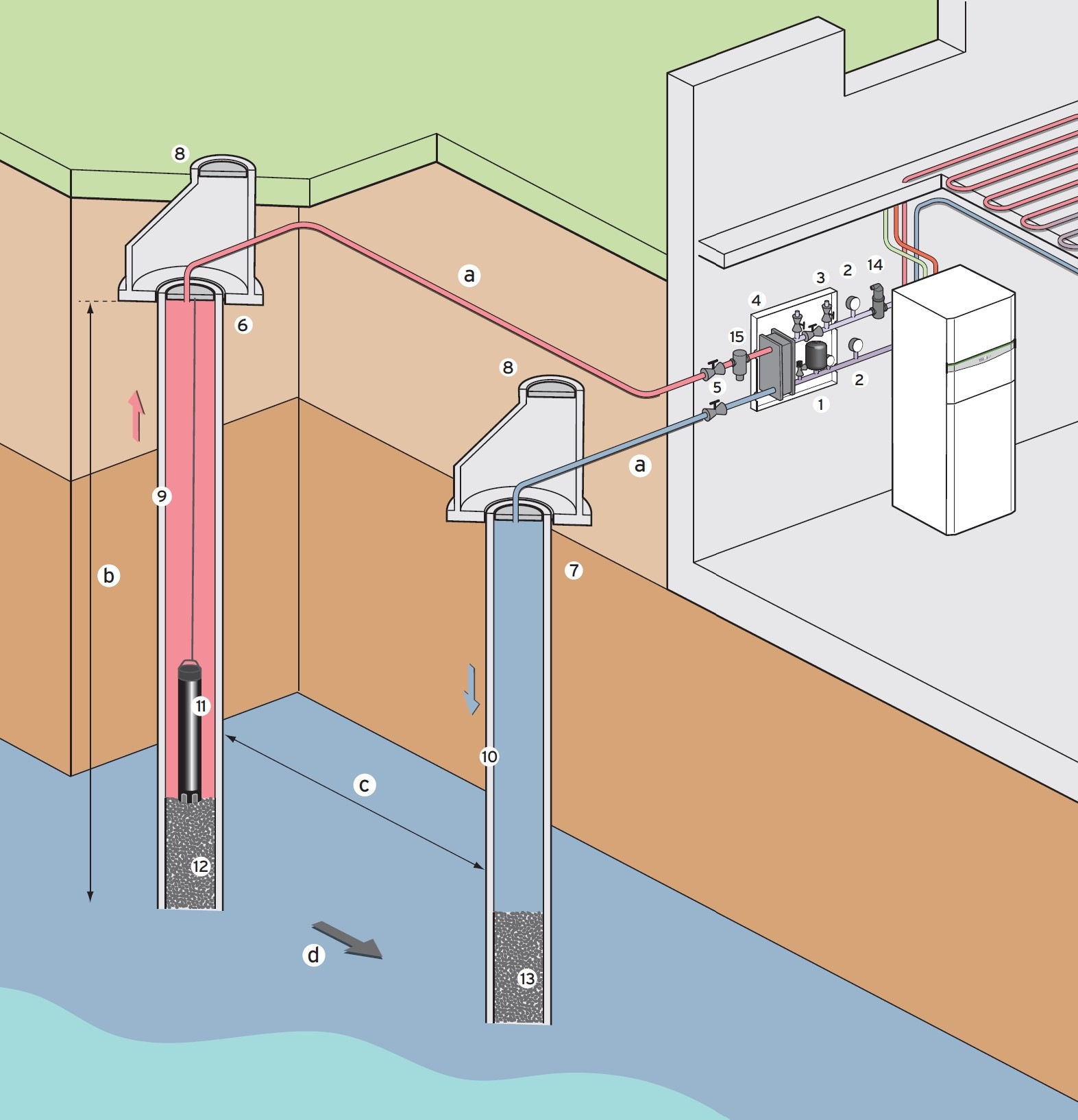 Erklär Mal: Grundwassernutzung Für Die Wärmepumpe