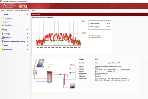 Software hilft bei der Simulation von thermischen Solaranlagen - © Bild: Hottgenroth
