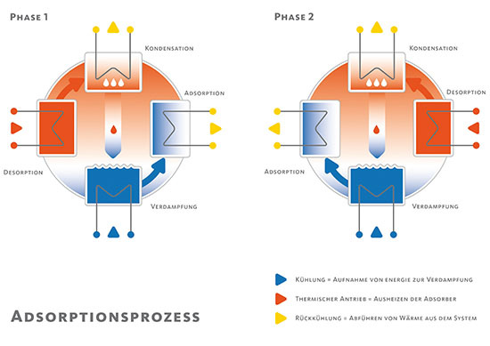 Eine Wasser-Dampfdruck-Tabelle zeigt, bei welcher Kombination von Druck und
Temperatur Wasser verdampft Eine Wasser-Dampfdruck-Tabelle zeigt, bei welcher Kombination von Druck und
Temperatur Wasser verdampft