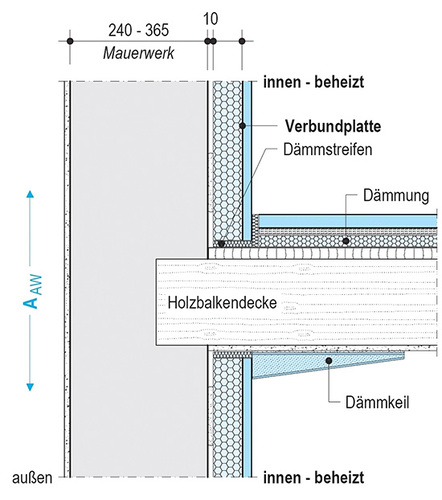 Von innen oder außen