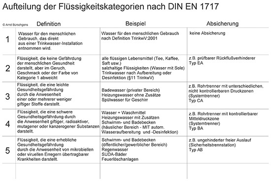 (Bild: A. Büschgens) (Bild: A. Büschgens)