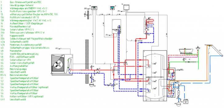 Hydraulikplan Grafik: Vaillant Achtung Prinzipskizze Hydraulikplan Grafik: Vaillant Achtung Prinzipskizze