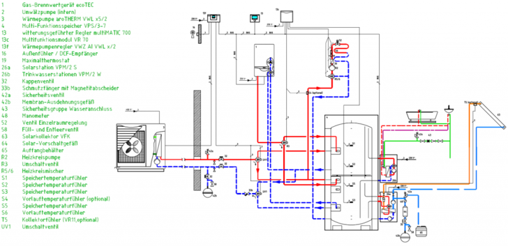 Hydraulikplan Grafik: Vaillant Achtung Prinzipskizze