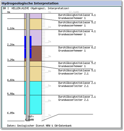 Bodengutachten Grafik: Geologischer Dienst NRW Bodengutachten Grafik: Geologischer Dienst NRW