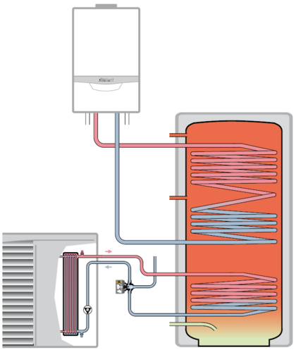 Einfaches Hybrides Wärmepumpensystem Grafik: Vaillant