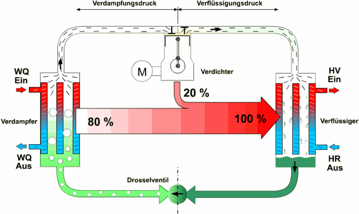 Bild: http://www.waerme-mit-system.de/waermepumpe.html Bild: http://www.waerme-mit-system.de/waermepumpe.html