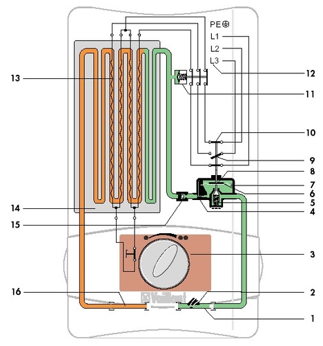 Wie funktioniert ein elektrischer Durchlauferhitzer