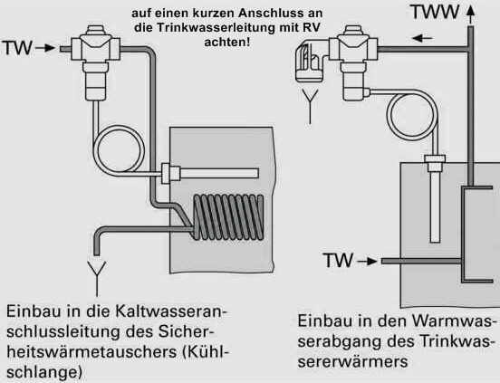 Erklär Mal: Die "Thermische Ablaufsicherung"