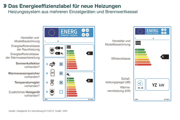 Gasleitung Themen Sbz Monteur