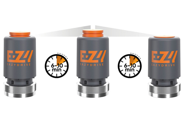 © Eazy Systems Beispiel für eine Inbetriebnahme eines NC Stellantriebs mit First-Open-Funktion, hier der DriveSerie3 von Eazy Systems.